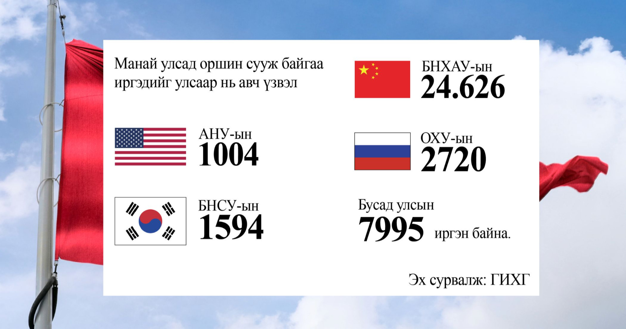 Гадаад иргэд яагаад монголыг сонгодог вэ?